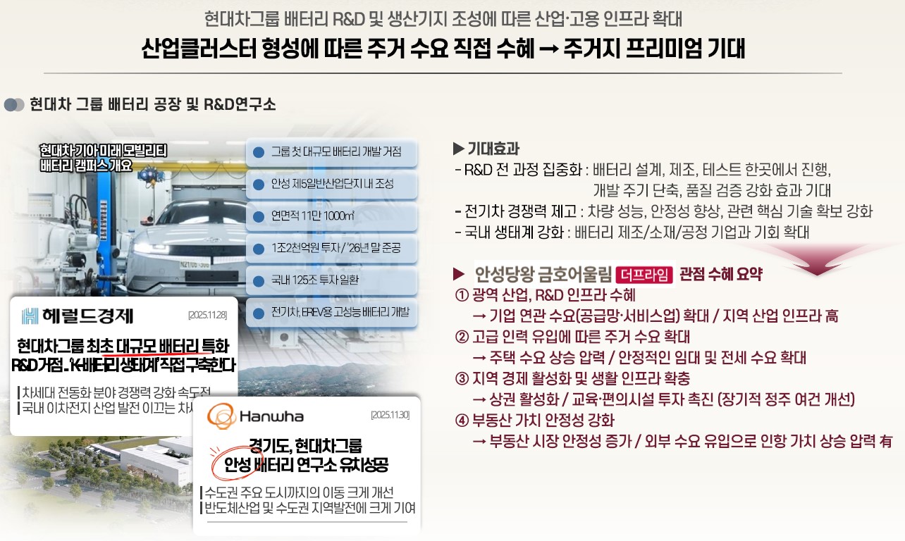 안성 금호어울림 개발환경 - 현대차 배터리 공장