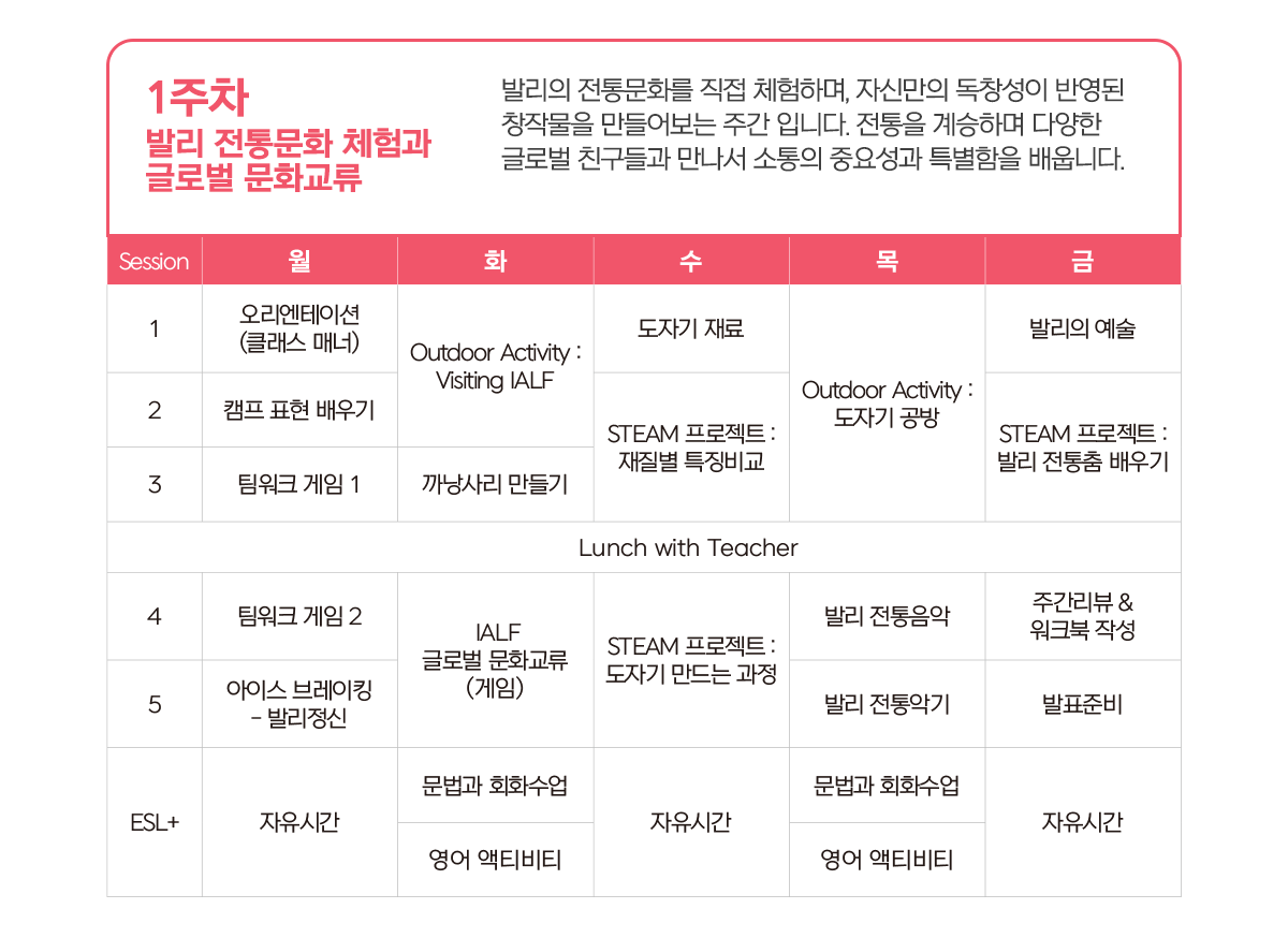 스터디인파라다이스 스팀 커리큘럼 STEAM 발리영어캠프