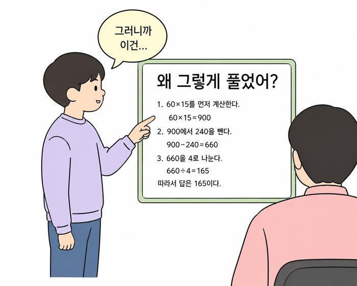 아이가 화이트보드 앞에서 풀이 과정을 손으로 가리키며 설명하고, 맞은편 어른이 듣고 있는 모습. 화이트보드 맨 위에 「왜 그렇게 풀었어?」라고 적혀 있다