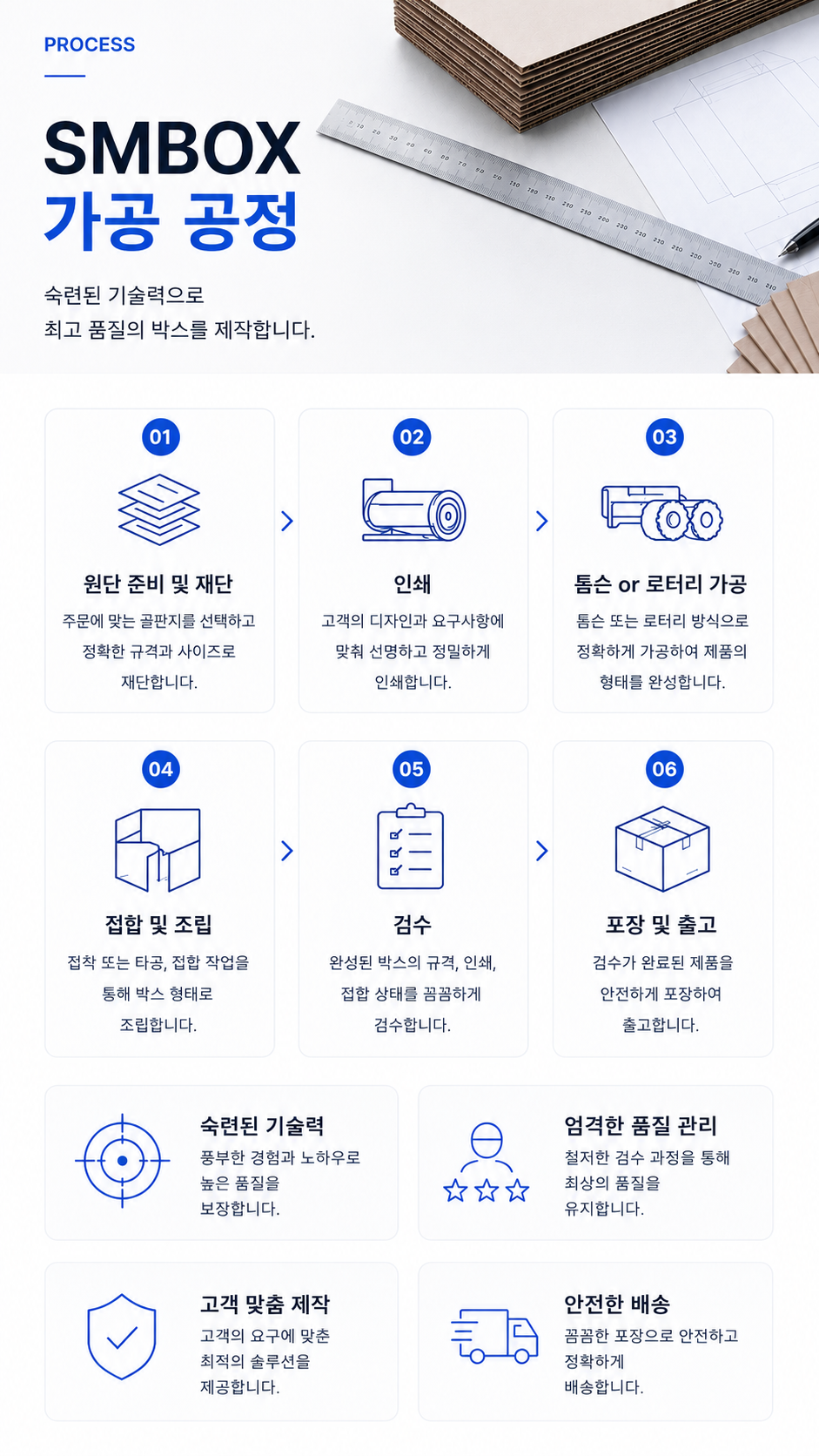 SMBOX 가공 공정 모바일 배너_박스공장_맞춤박스_골판지박스_택배박스제작
