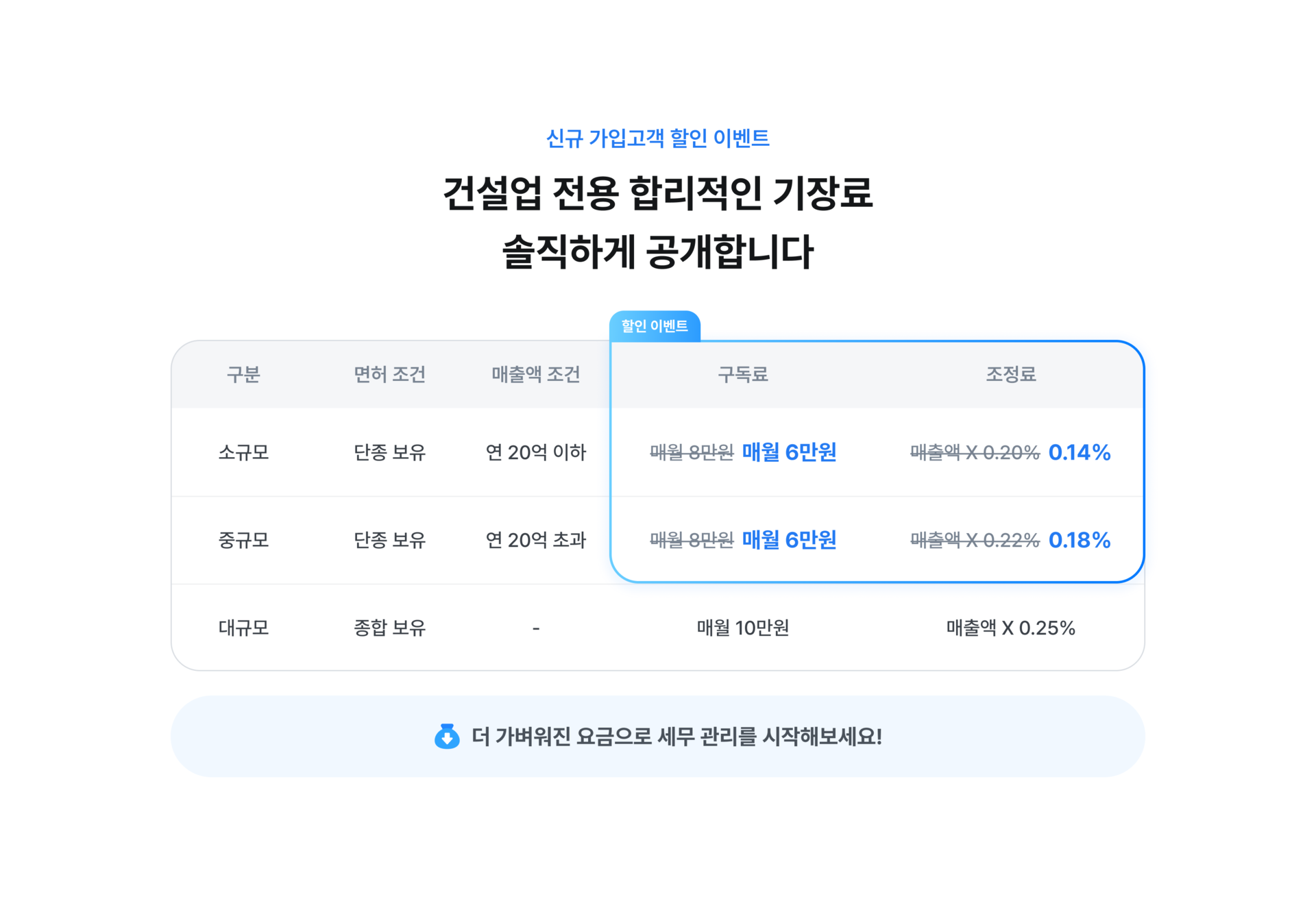 신규 가입고객 할인 이벤트: 건설업 전용 합리적인 기장료