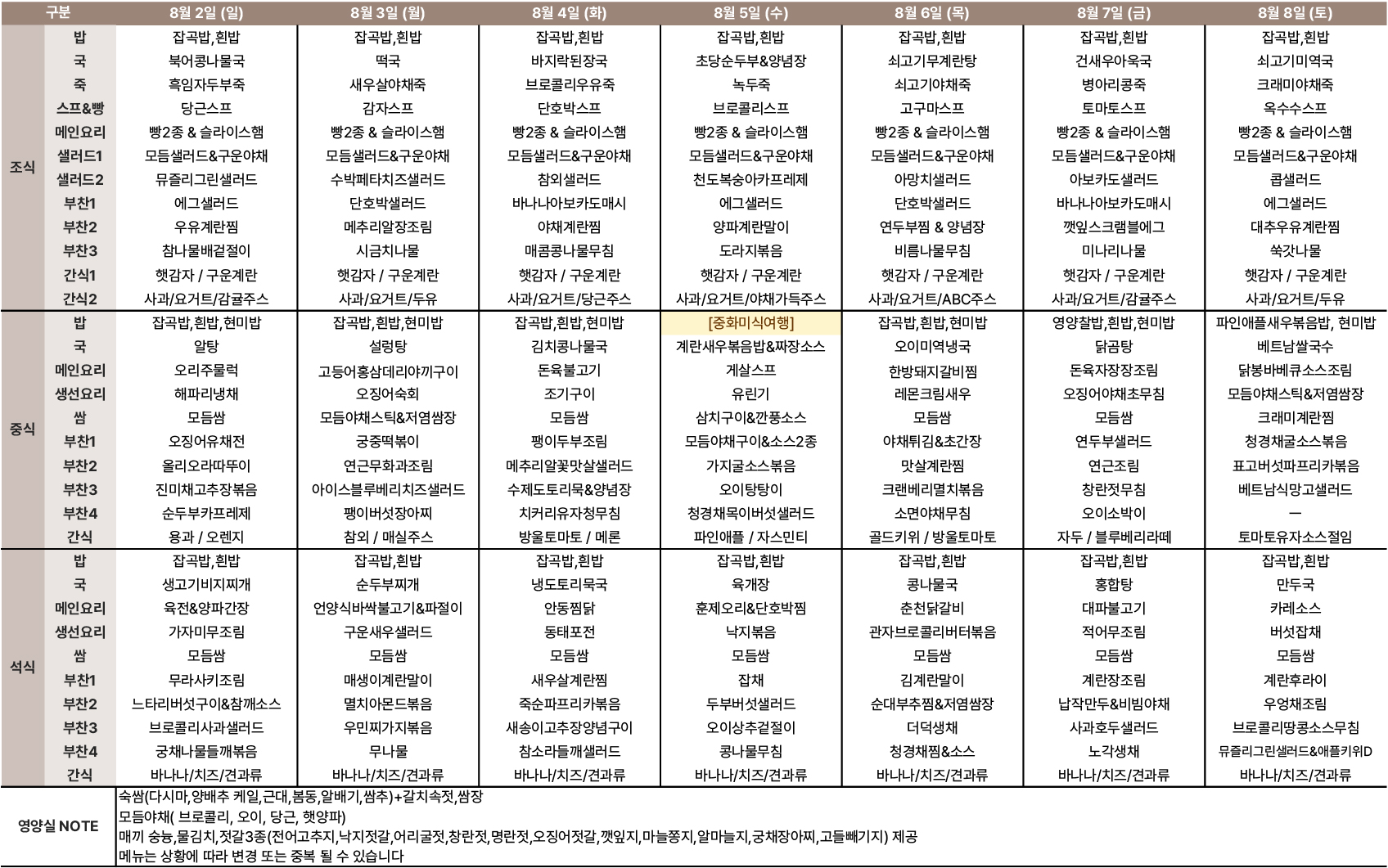 환자 입원 식단