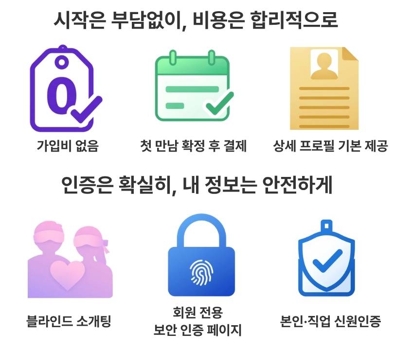 직장인을 위한 1대1 맞춤 소개팅을 제공하는 더가까이의 특징, 첫 만남 확정 후 결제하며, 회원전용 보안 인증 페이지, 본인 직업인증 등 인증이 확실합니다