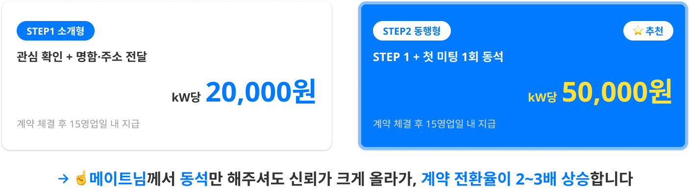 step.소개형 : 관심 확인 + 명함·주소 전달 / step2 동행형 : STEP 1 + 첫 미팅 1회 동석 