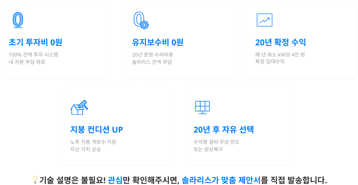 step.소개형 : 관심 확인 + 명함·주소 전달 / step2 동행형 : STEP 1 + 첫 미팅 1회 동석 