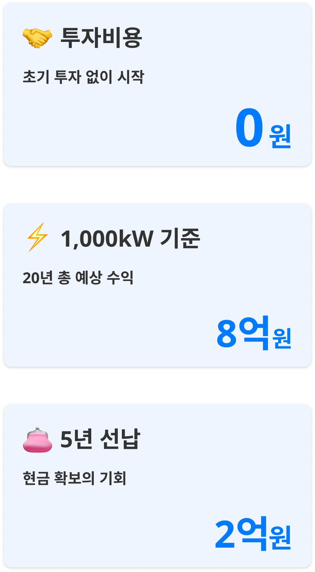투자비용 0원, 1,000kW 기준 8억원, 5년 선납 2억원