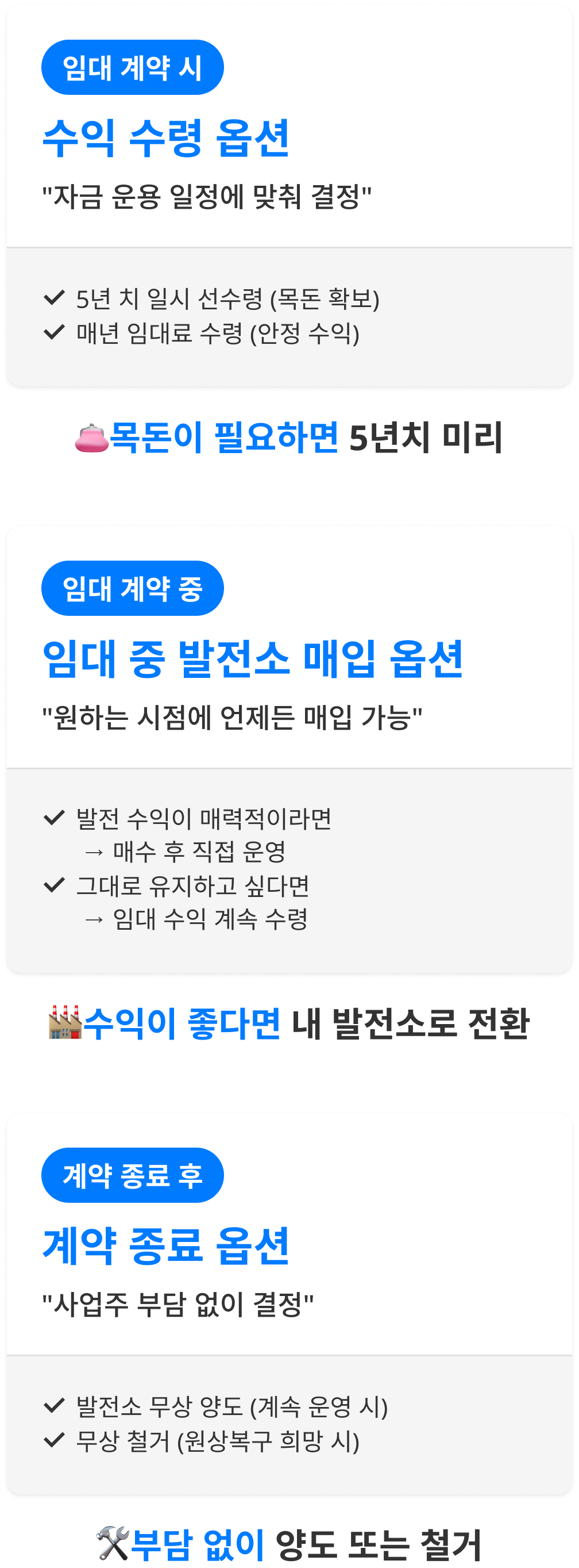 임대 계약 시 수익 수령옵션, 입대 기간 중 임대 중 발전소 매입 옵션, 계약 종료 후 계약 종료 옵션