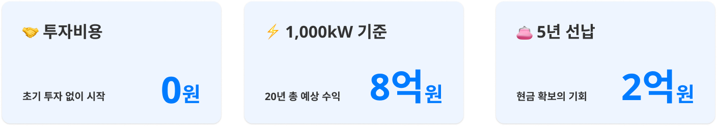 투자비용 0원, 1,000kW 기준 8억원, 5년 선납 2억원