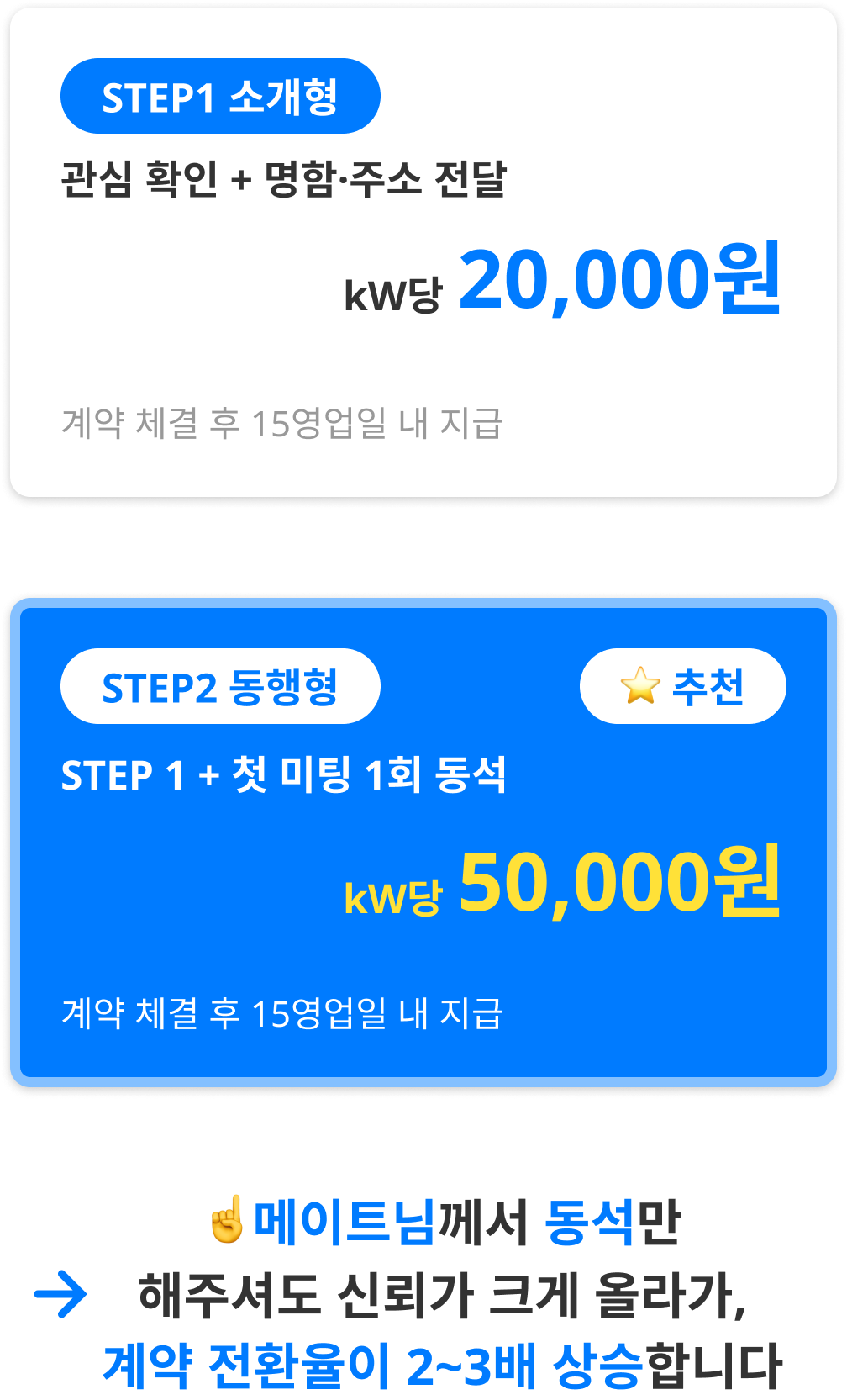 step.소개형 : 관심 확인 + 명함·주소 전달 / step2 동행형 : STEP 1 + 첫 미팅 1회 동석 