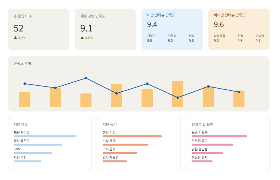 후보자 경험