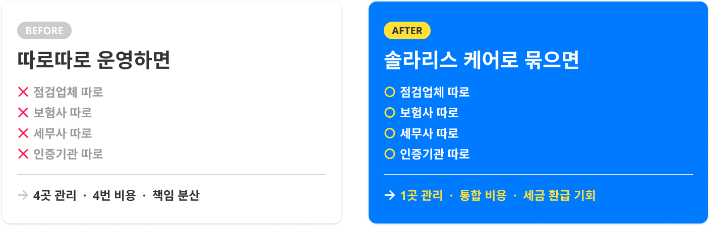 따로따로 운영하면 → 4곳 관리 4번 비용·책임 분산, 솔라리스 케어로 묶으면 → 1곳 관리·통합 비용·세금 환급 기회