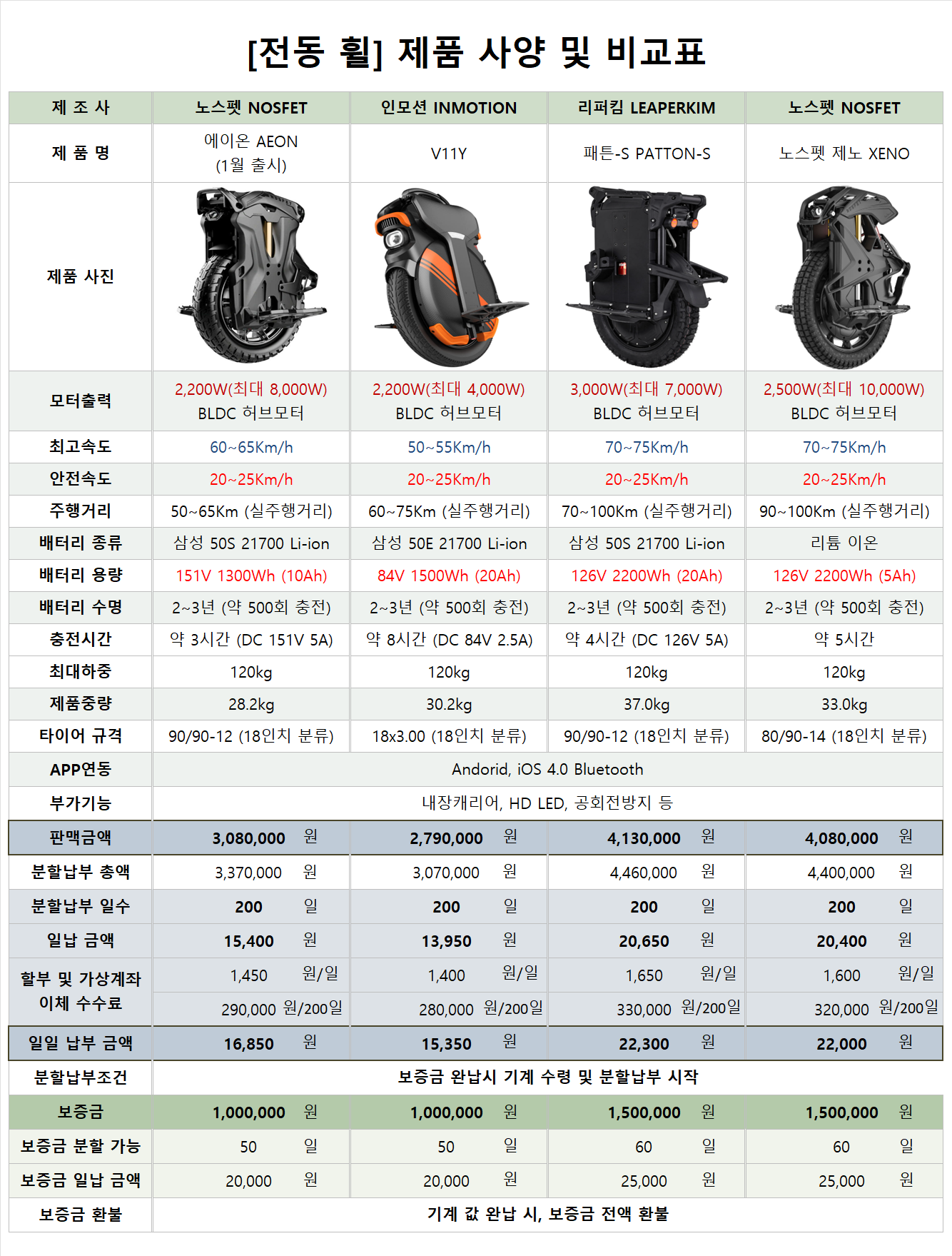 대리기사 전동휠 제품 사양 및 금액비교표