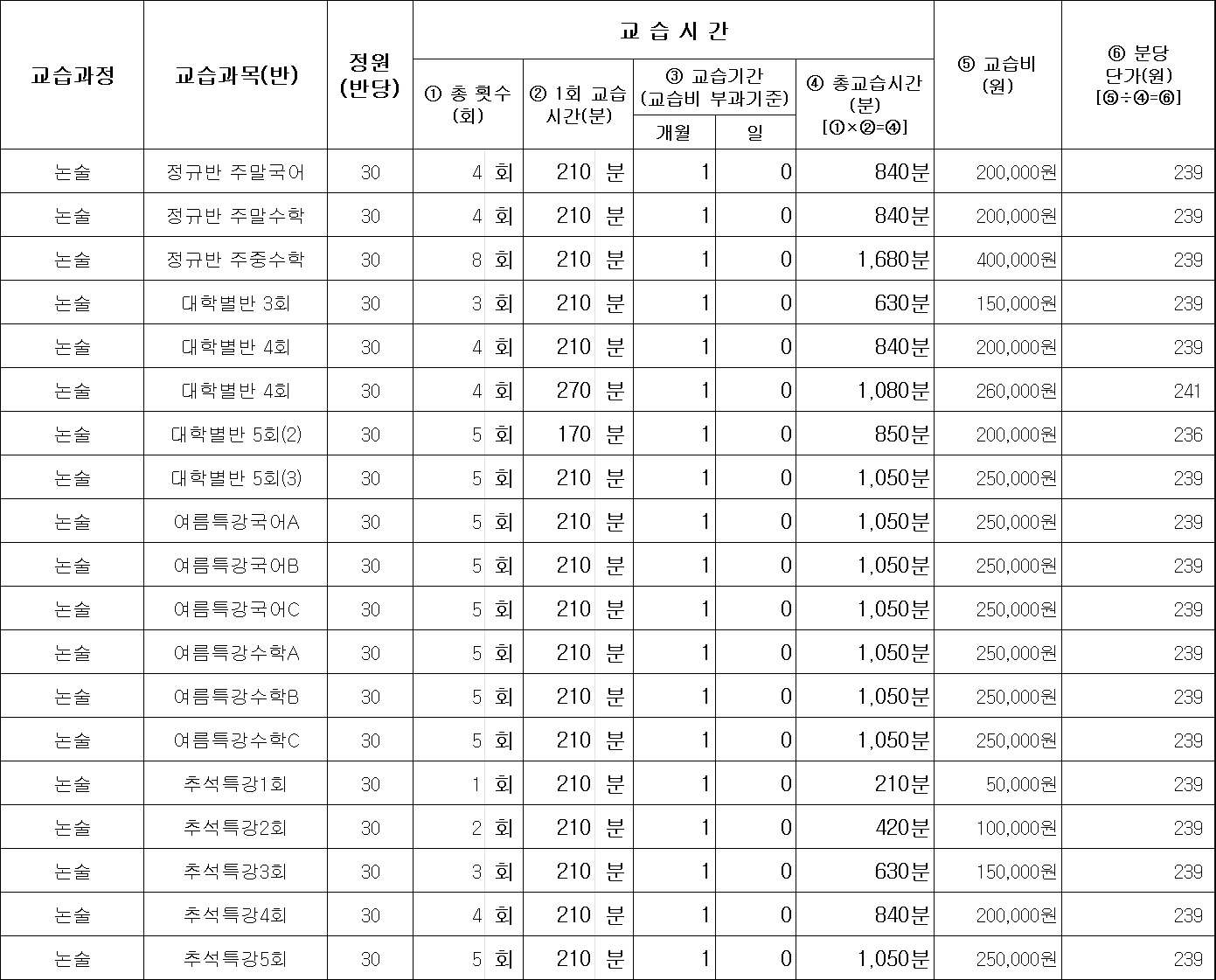 로고스멘토학원 노원관 수강료 내역