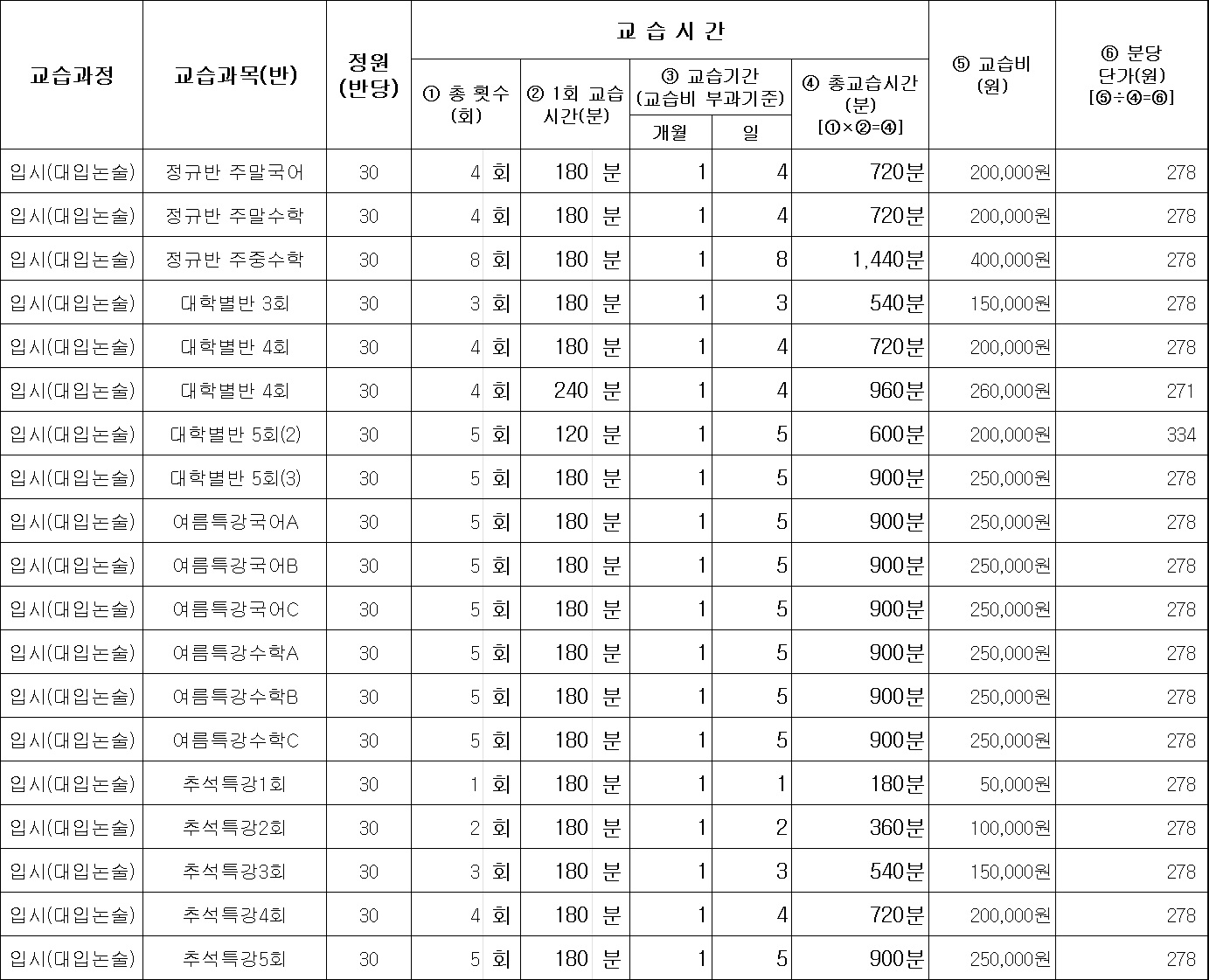 로고스멘토학원 부천관 수강료 내역