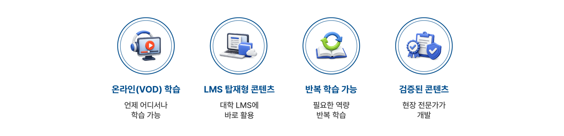 온라인 VOD 학습, 대학 LMS 탑재, 반복 학습이 가능한 현장 전문가 개발 교수 역량 강화 콘텐츠의 특징