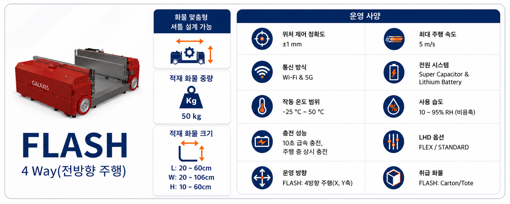 제품 사양서