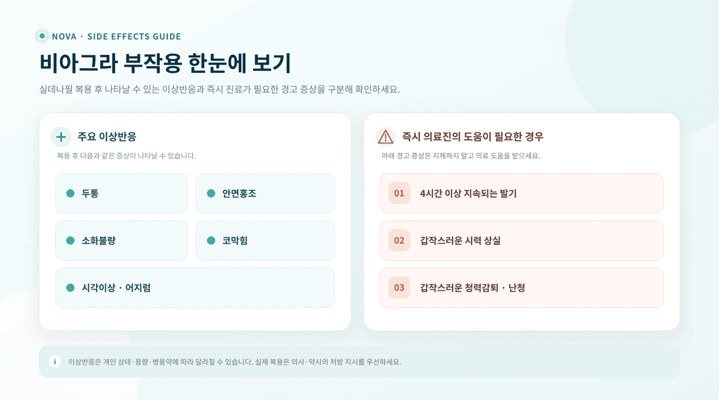 비아그라 부작용 주요 이상반응과 즉시 진료가 필요한 경고 증상 안내