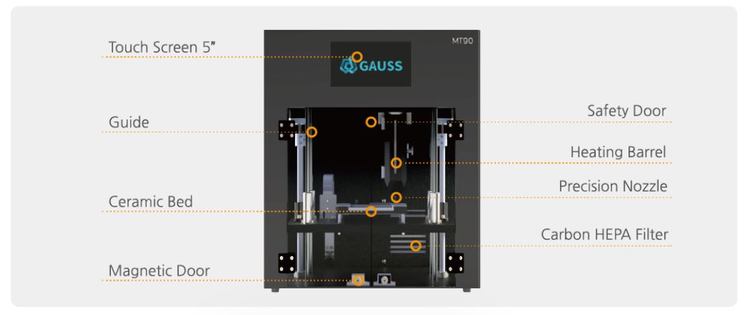 GAUSS MT90 metal paste 3D printer with GaussInk cartridges GAUSS MT90 internal structure: ceramic bed, precision nozzle, carbon HEPA filter GAUSS MT90 specification table GaussInk metal 3D ink syringe cartridge Metal parts printed with GAUSS MT90 GAUSS MT90 7-inch touch display