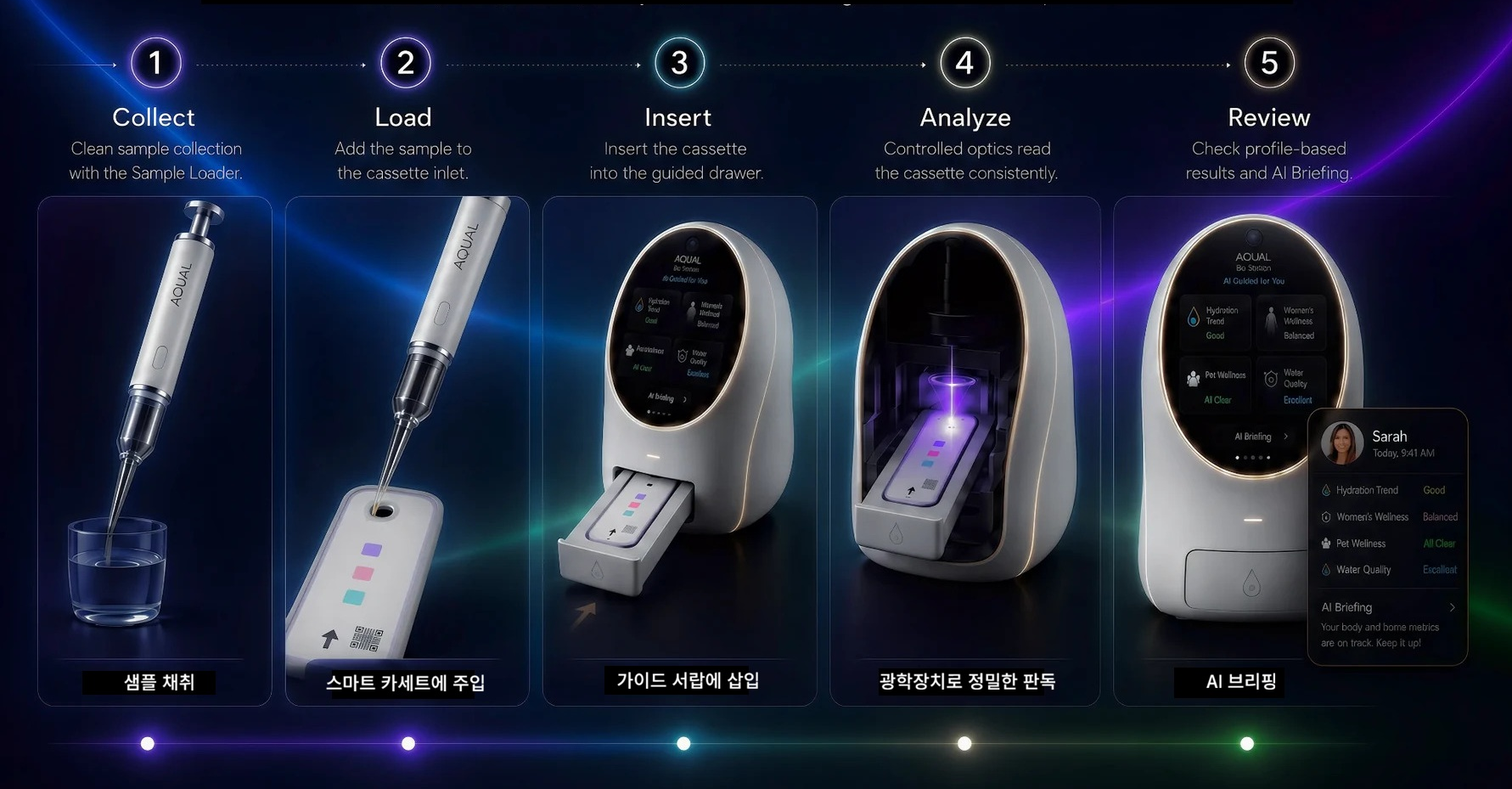 AQUAL BIO STATION TEST FLOW