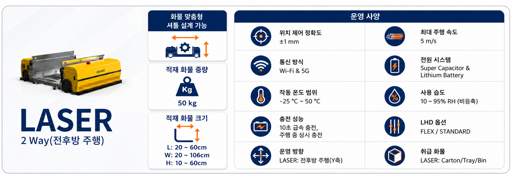 LASER 2 Way 사양서