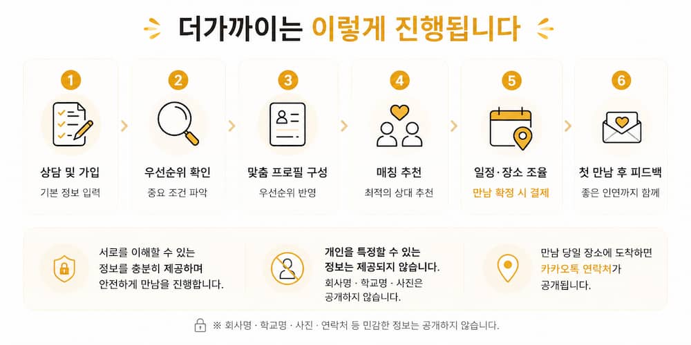 더가까이의 체계적인 이용안내