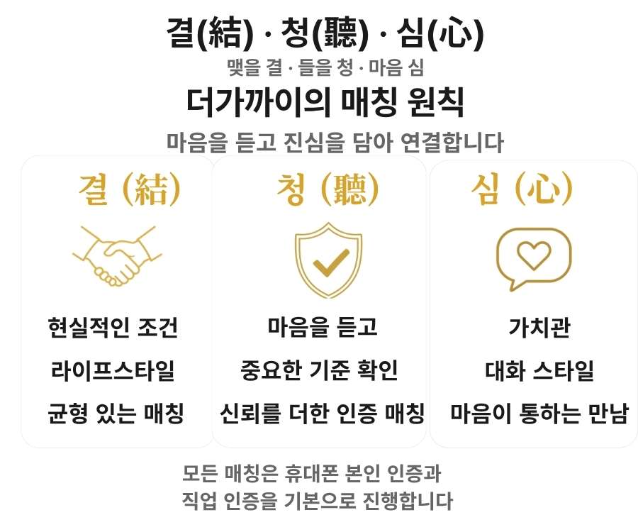더가까이의 결청심 매칭, 현실적인 조건과 인증으로 신뢰를 더하고, 가치관을 함께 반영합니다