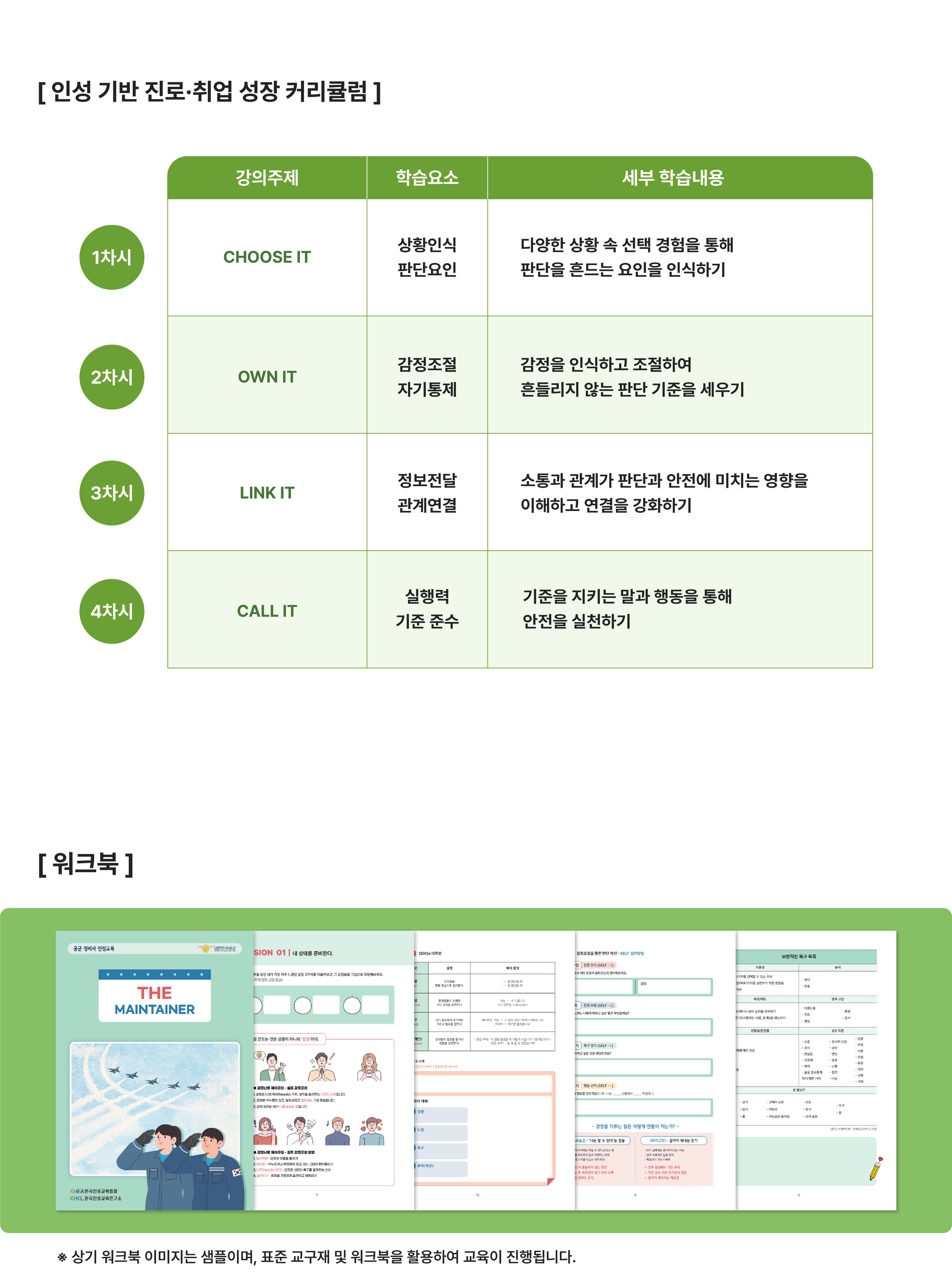 상황판단·감정조절·안전소통·기준준수 역량을 기르는 군 장병 안전인성교육 더메인테이너 4차시 커리큘럼과 워크북 구성