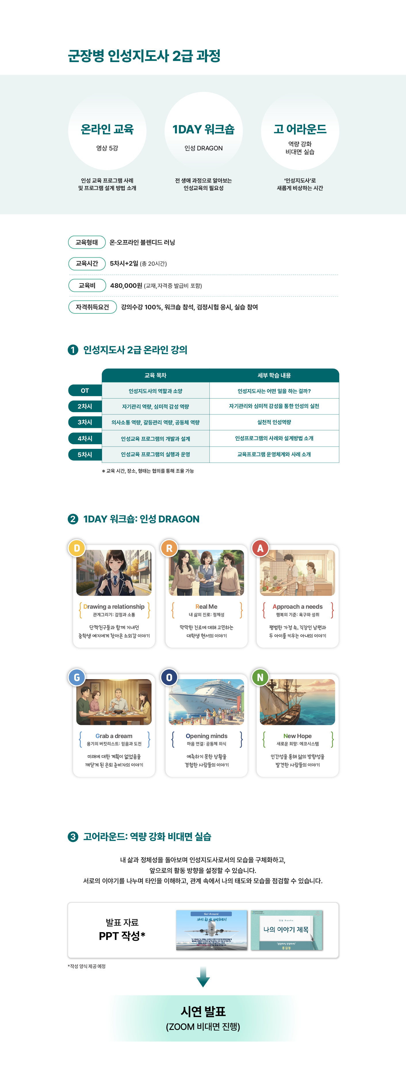 온라인 강의, 인성 DRAGON 워크숍, 비대면 시연 실습으로 구성된 군장병 인성지도사 2급 자격과정의 교육비·취득요건·커리큘럼 안내