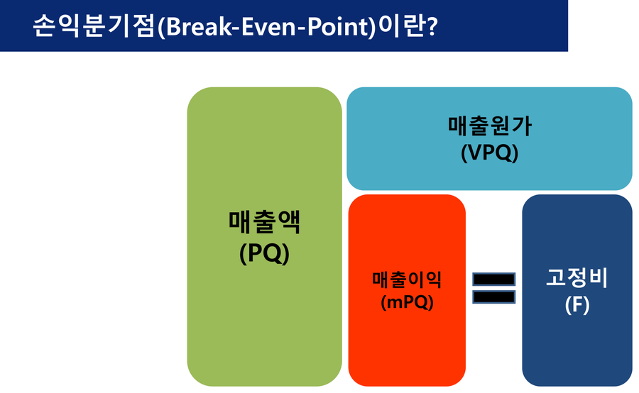 교재 손익분기점 설명 화면