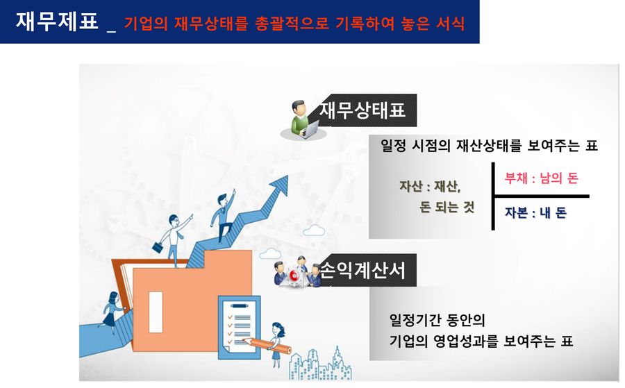 교재 재무제표 설명 화면