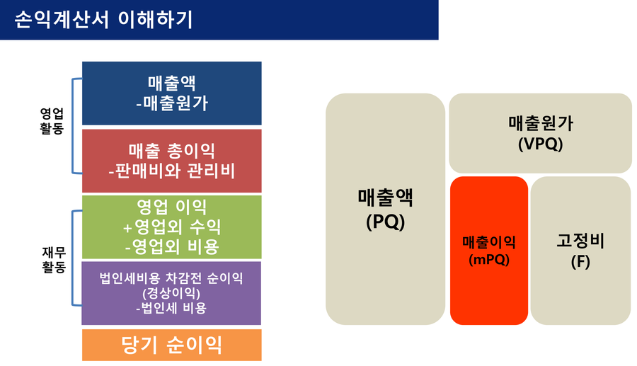교재 이익 구조 설명 화면