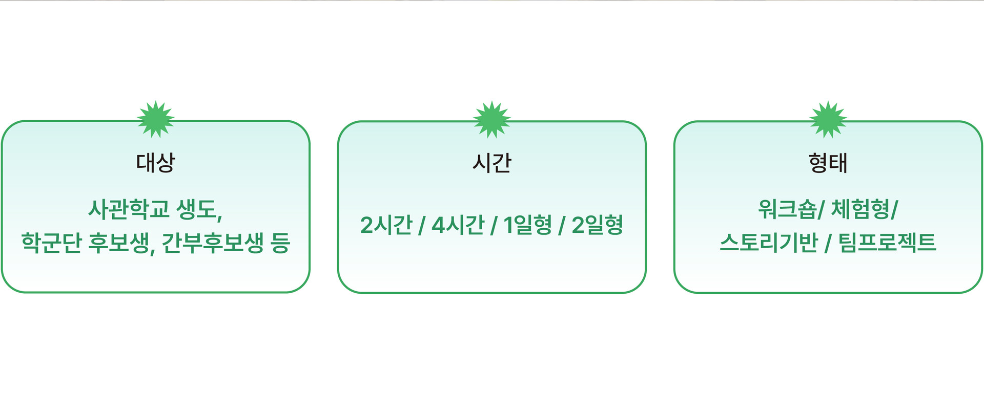 사관학교 생도와 학군단·간부후보생 대상 2시간·4시간·1일·2일 과정의 워크숍 및 체험형 군 리더십 교육
