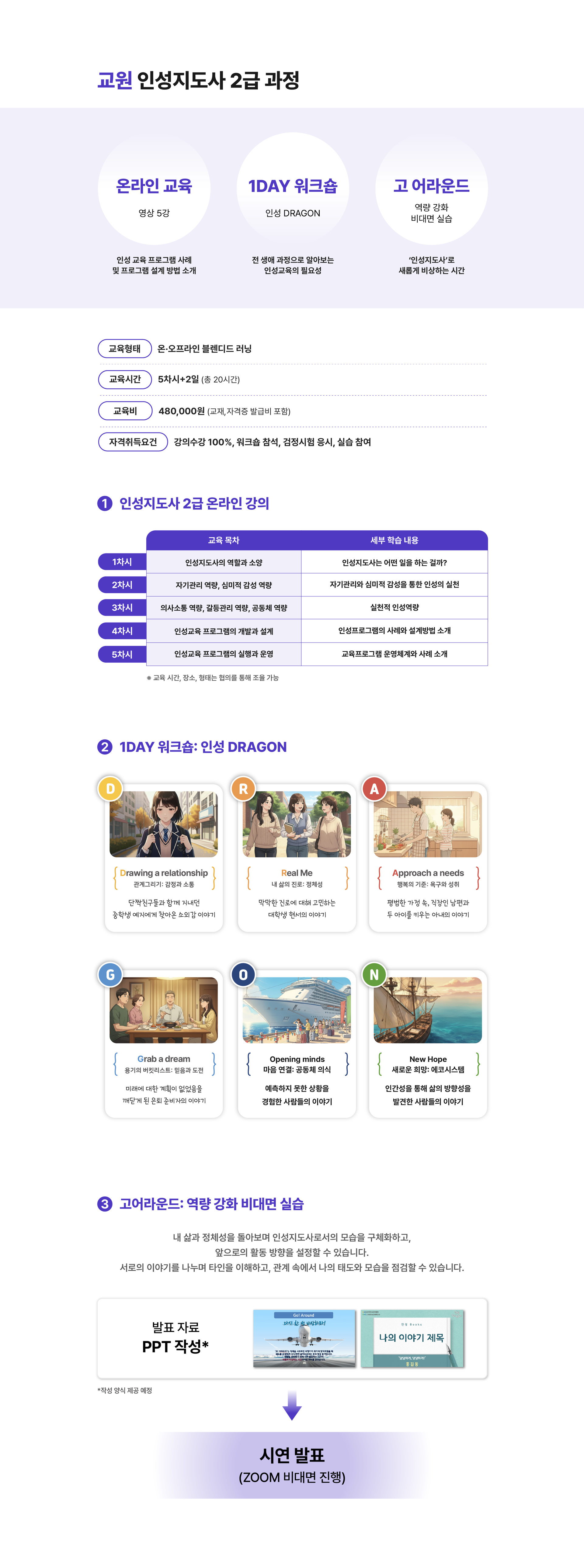 온라인 강의와 인성 DRAGON 1일 워크숍, 비대면 고어라운드 실습으로 구성된 교원 인성지도사 2급 과정