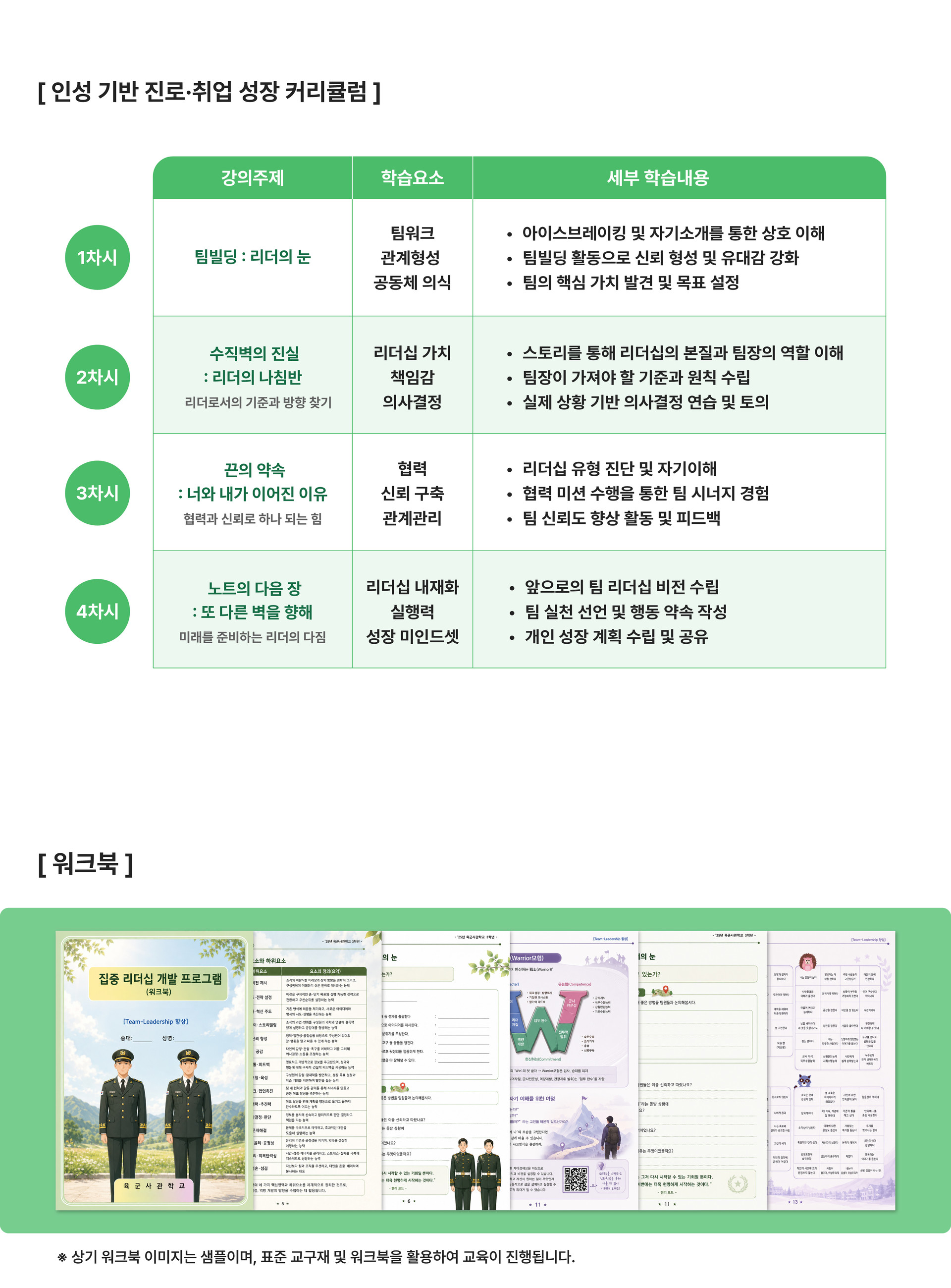 팀빌딩, 지휘관의 책임과 의사결정, 신뢰 기반 협력, 리더십 비전과 실천계획을 다루는 팀 브릿지 리더십 교육과정 및 워크북