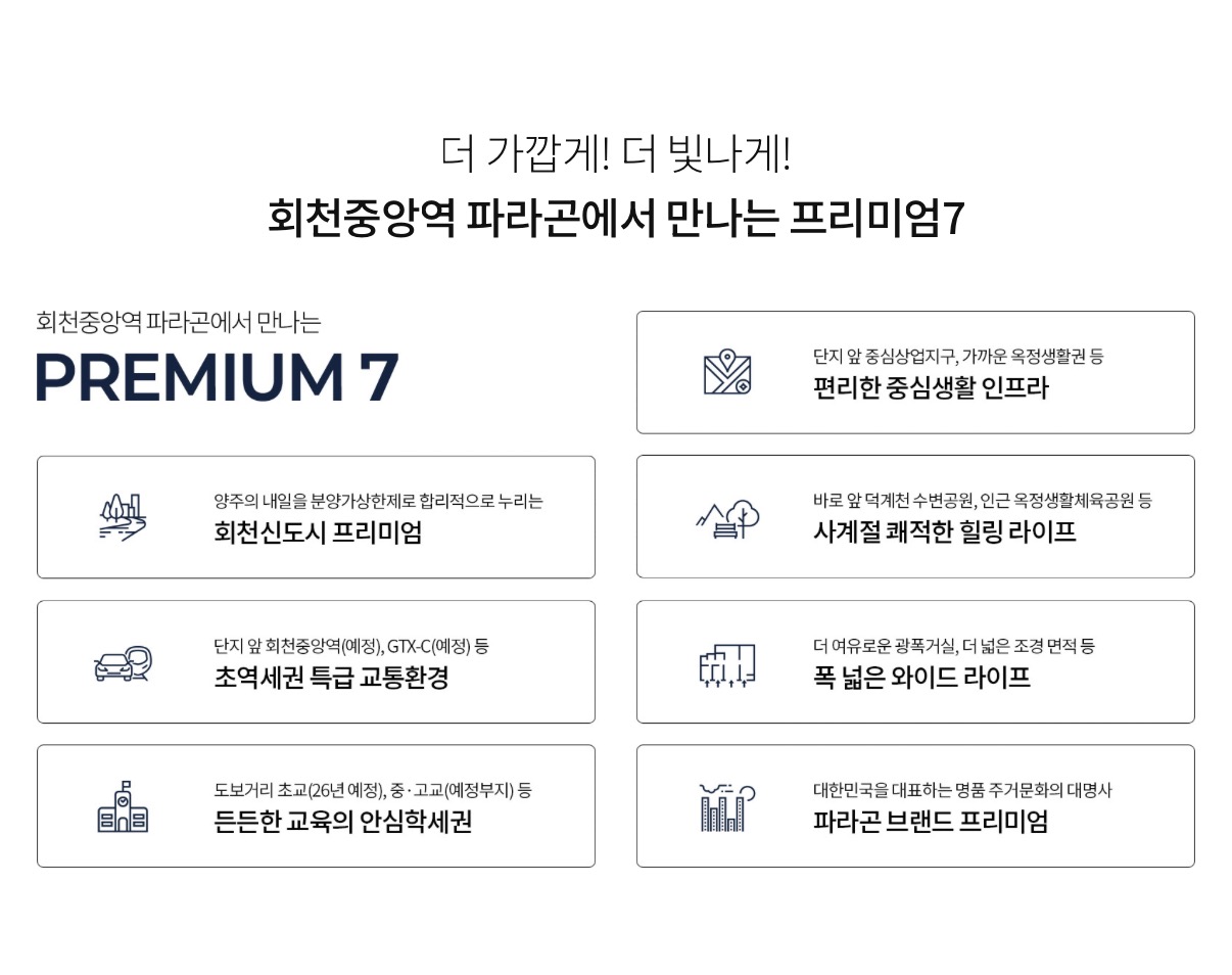 회천중앙역 파라곤은 양주 회천신도시 중심 입지에서 교통, 생활, 교육, 자연환경을 편리하게 누릴 수 있는 주거단지입니다. 분양가상한제가 적용되는 단지로 회천신도시의 다양한 개발 호재와 생활 인프라를 합리적인 조건으로 누릴 수 있다는 점도 주목할 만합니다.  단지 앞에는 1호선 회천중앙역이 예정되어 있어 역세권 생활이 가능하며, GTX-C 노선 등 향후 광역교통망 확충에 따른 서울 접근성 개선도 기대됩니다.  회천신도시 중심상업지구가 단지 바로 앞에 자리하고 있으며, 가까운 옥정신도시 생활권까지 함께 이용할 수 있어 쇼핑과 외식, 문화생활 등 일상에 필요한 다양한 편의시설을 편리하게 누릴 수 있습니다.  쾌적한 자연환경도 장점입니다. 단지 앞 덕계천을 중심으로 수변공원 조성이 추진되고 있으며, 인근에는 옥정생활체육공원과 다양한 녹지공간이 있어 산책과 여가생활을 즐기기 좋은 주거환경을 갖추고 있습니다.  교육시설도 가까이 계획되어 있습니다. 도보권에 초등학교가 개교할 예정이며, 주변으로 중학교와 고등학교 예정부지 등이 위치해 자녀들의 통학과 교육환경을 고려하는 수요자에게도 관심을 받고 있습니다.  주거공간은 넓은 거실과 여유로운 공간구성을 통해 개방감을 높였으며, 단지 내 조경공간을 충분히 확보해 보다 쾌적한 생활환경을 제공합니다.  여기에 오랜 기간 주거상품을 선보여온 파라곤 브랜드의 설계와 주거 노하우가 더해져 회천신도시에서 새로운 주거생활을 기대할 수 있습니다.  회천중앙역 파라곤은 회천중앙역 역세권, 회천신도시 중심상업지구, 교육시설, 덕계천 수변공원, 옥정생활권 등 다양한 생활 인프라를 가까이에서 누릴 수 있는 것이 특징입니다.