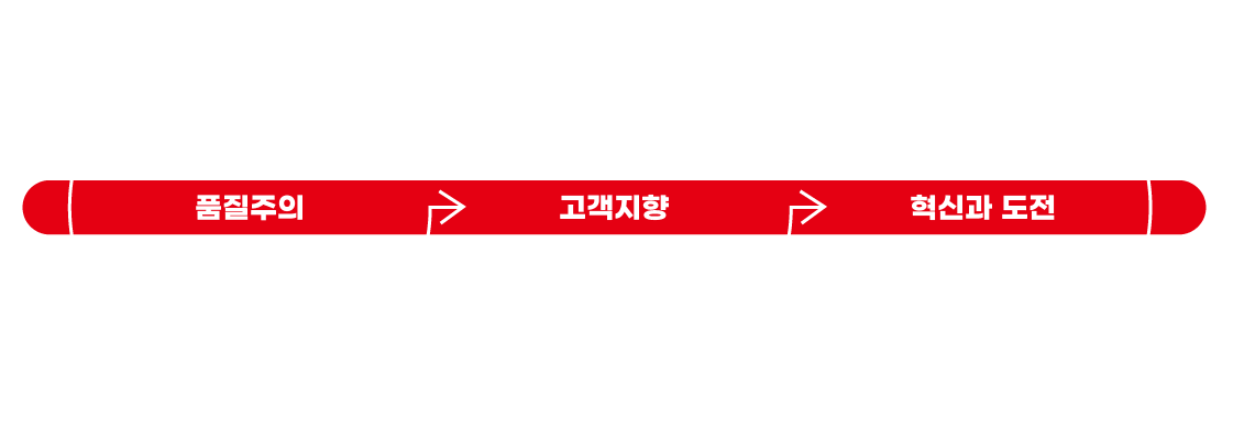 브랜드 핵심가치
