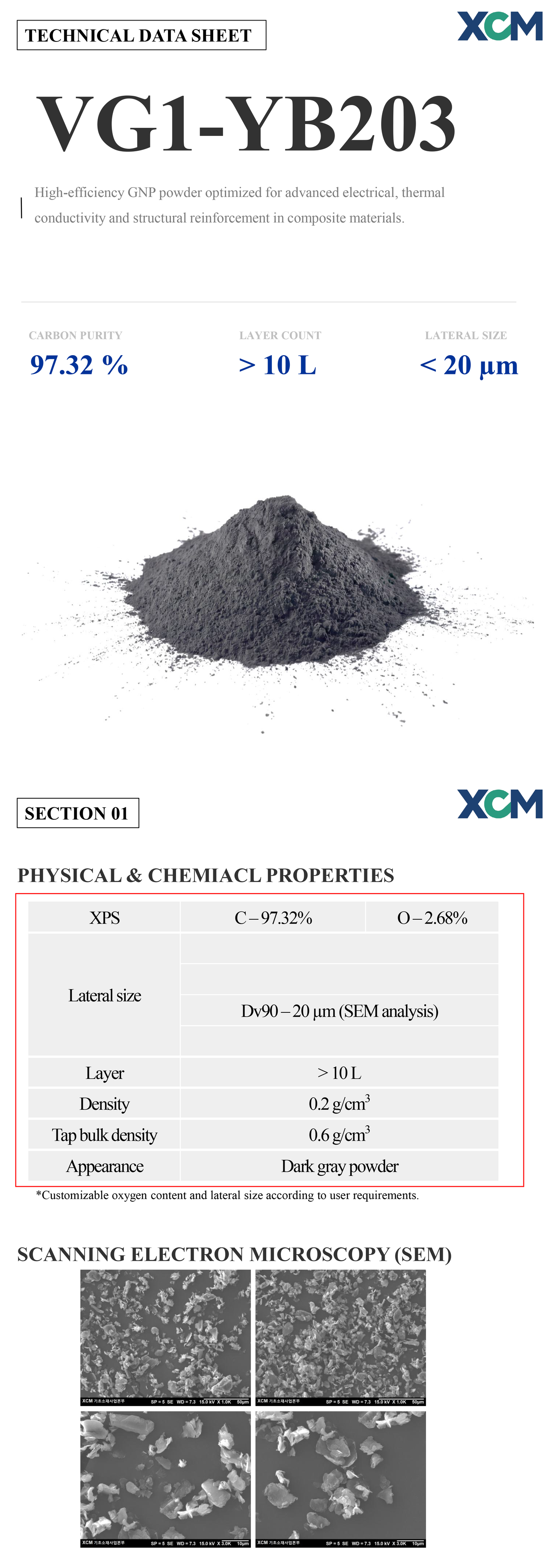 YB203 Graphene Product Data