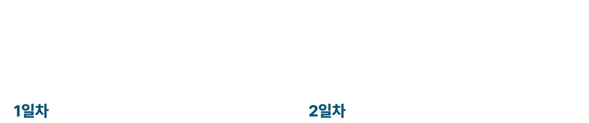 글로벌 도시관광, 미래로의 진화