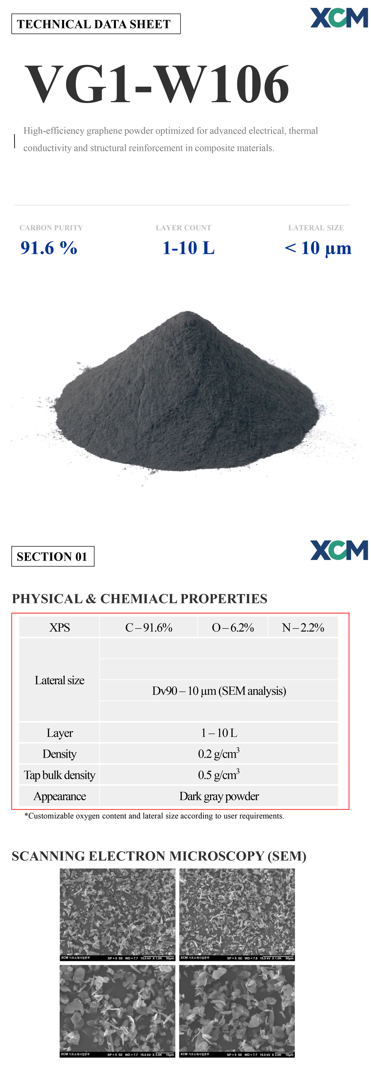 W106 Graphene Product Data