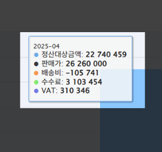 실제 판매 실적 화면 1
