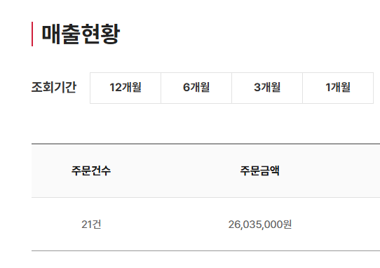 실제 판매 실적 화면 9