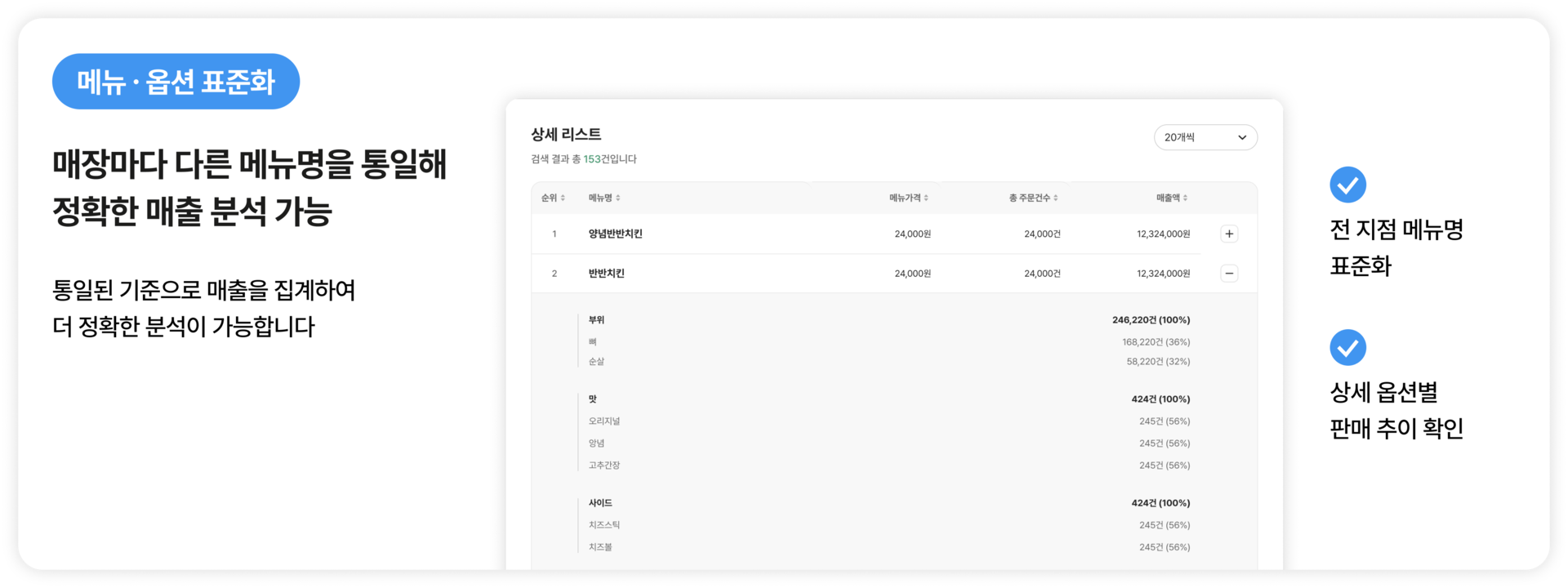 전 가맹점 메뉴를 통일하여 매출관리하는 기능