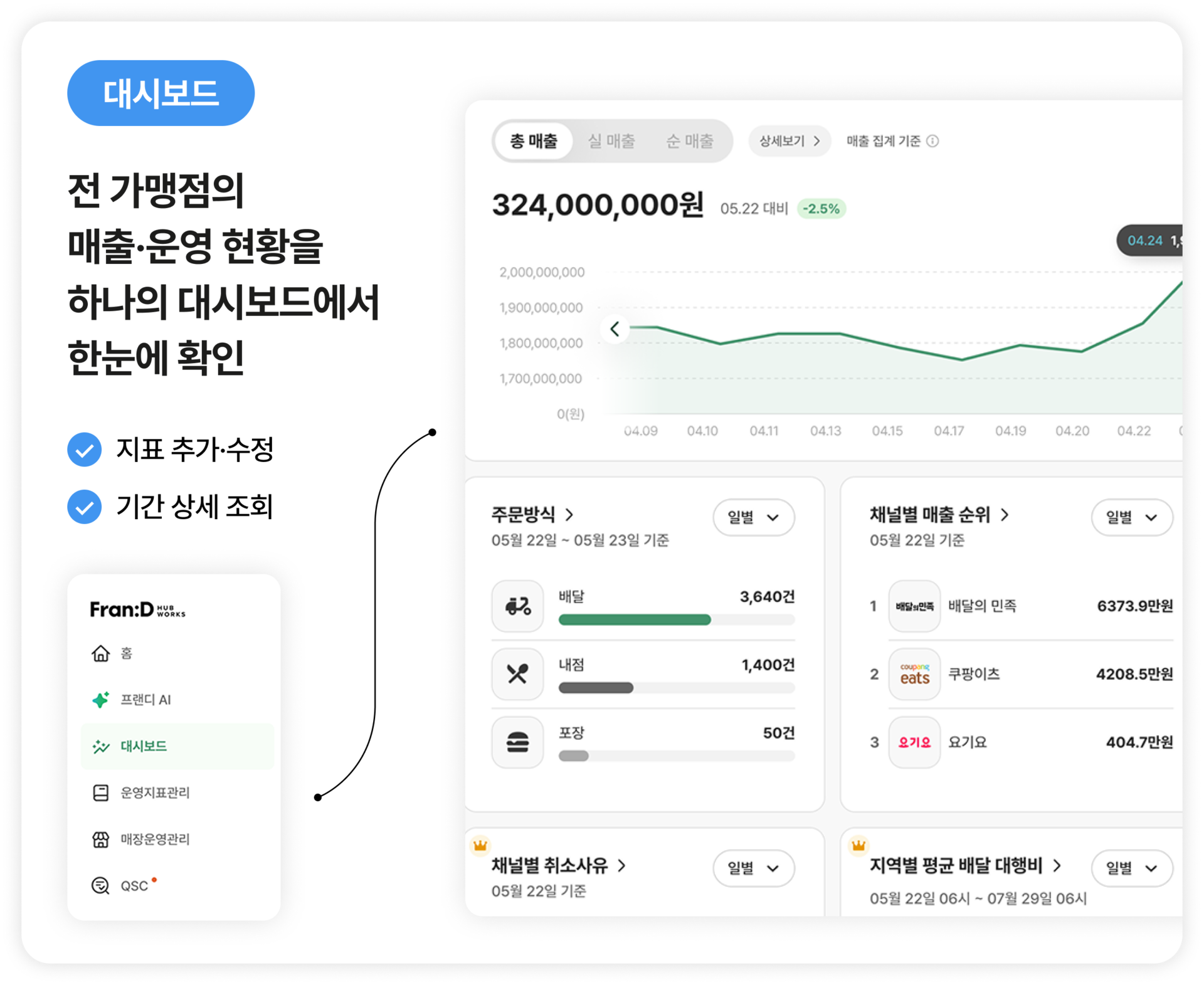 프랜차이즈 전가맹점을 한눈에 확인하는 메이트 대시보드