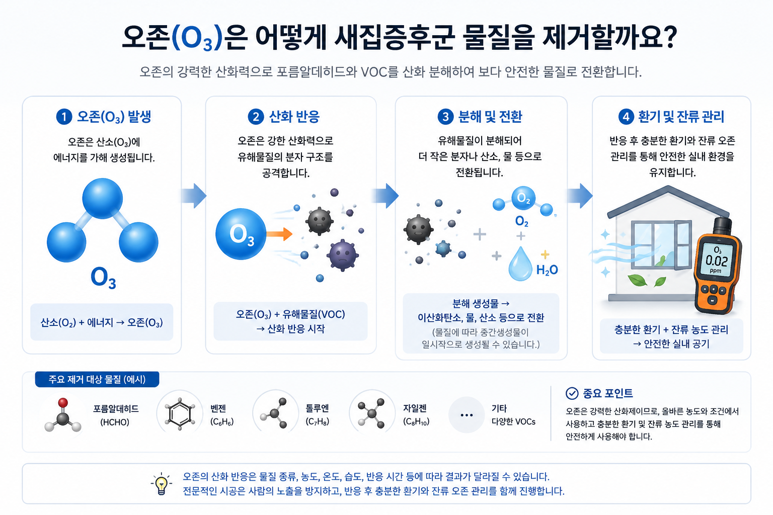오존은 어떻게 새집증후군 물질을 제거할까요?