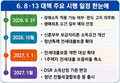 6. 8.13 대책 주요 시행 일정 한눈에