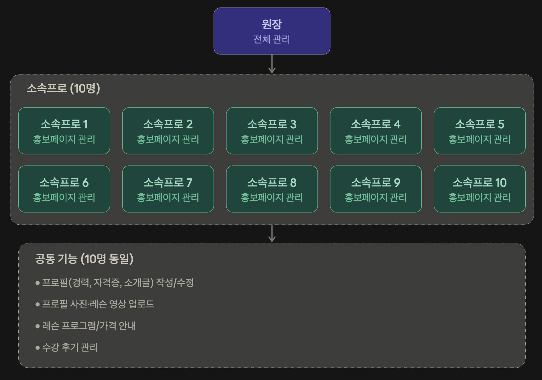 나이스메이커스 귀족퍼팅 소개
