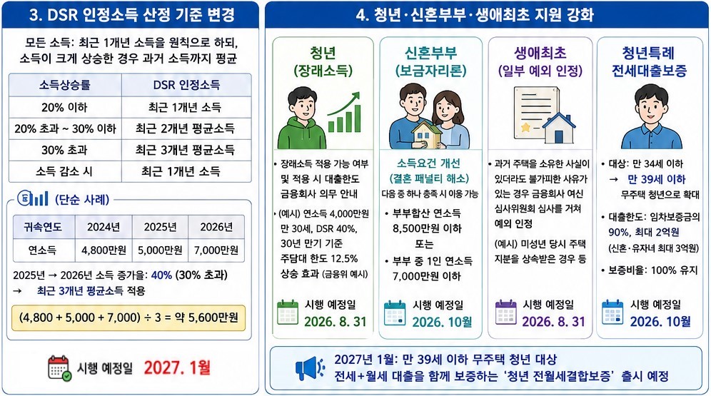 2026.8.13 부동산 금융대책 - 대출 관련 내용 총정리2
