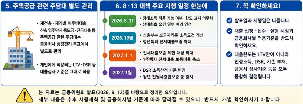 2026.8.13 부동산 금융대책 - 대출 관련 내용 총정리3