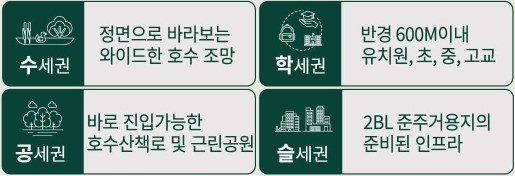 천안 업성 엘리프 성성호수공원 특장점3