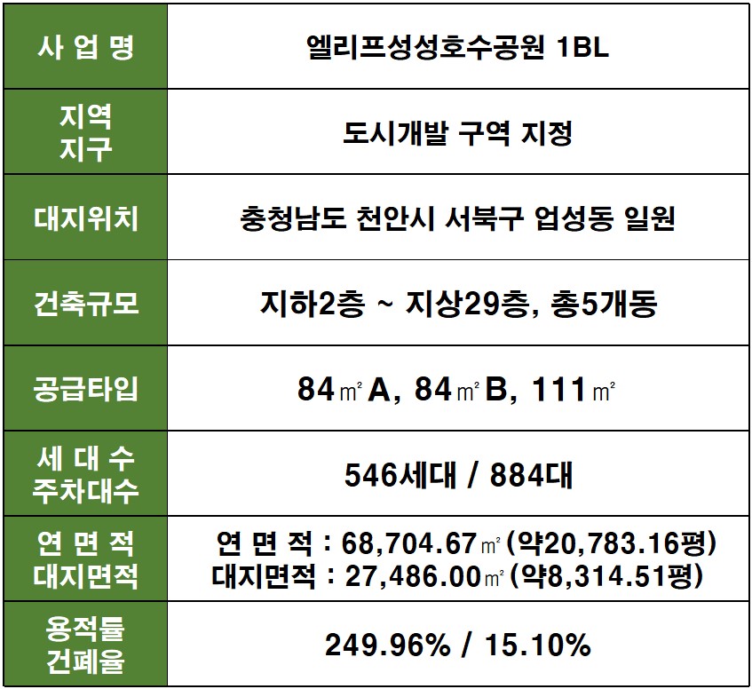 엘리프 성성호수공원 사업개요 - 1블록 플랜